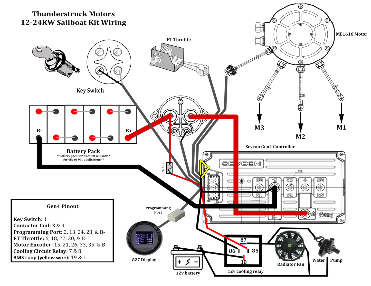 10KW Air cooled Sailboat drive system