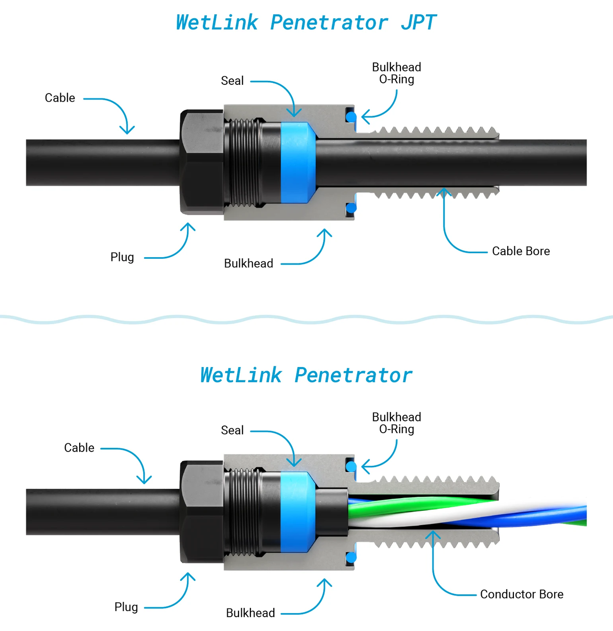 Penetrators & Connectors